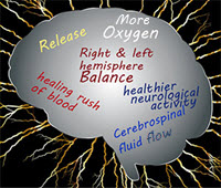 brain release, balance. Wellness22.com, West Hills, CA